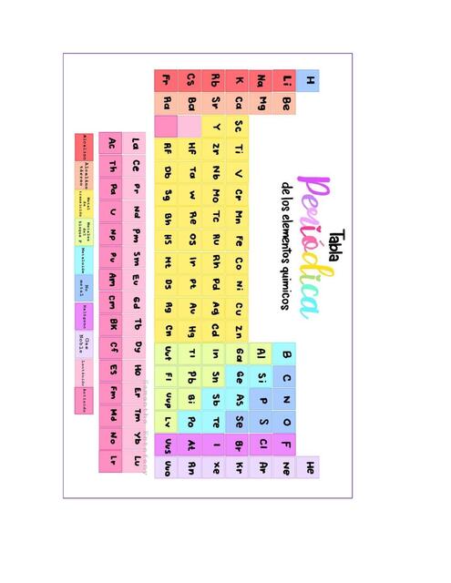 tabla periodica