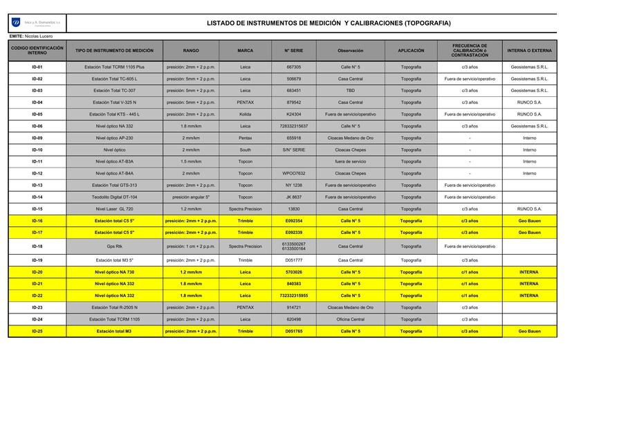 FCC 001 001Listado de Instrumentos Medicion TOPOGR