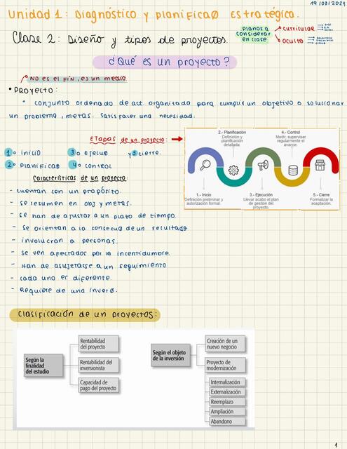 Elaboración de proyectos