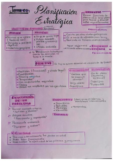 Planificación Estratégica