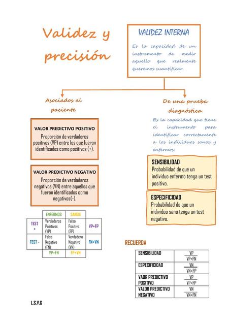 Validez y precisión