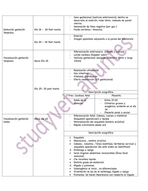 Tablitas gestación Imagenologia