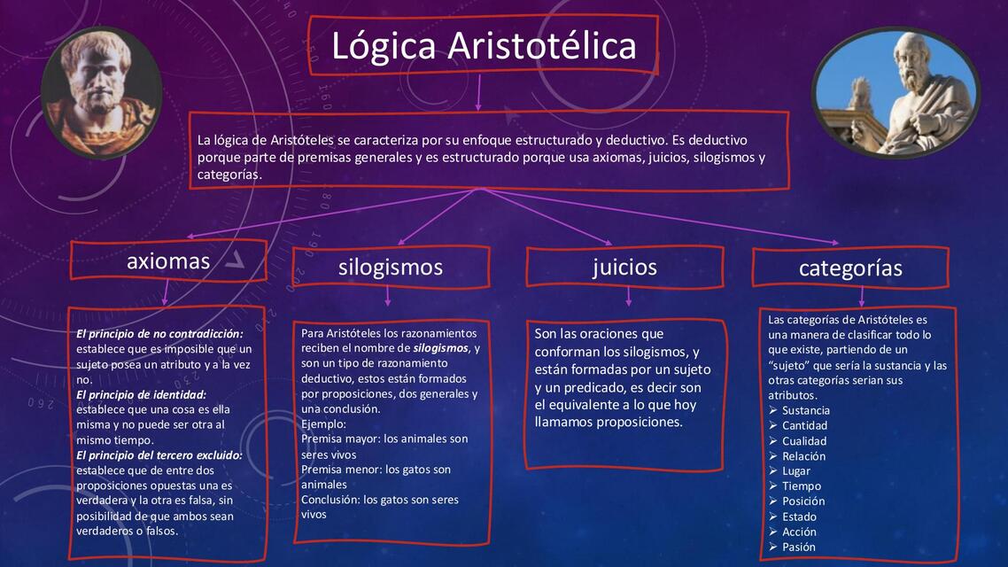 Lógica Aristotélica