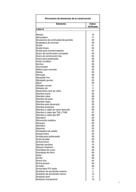 Diccionario indices de construccion