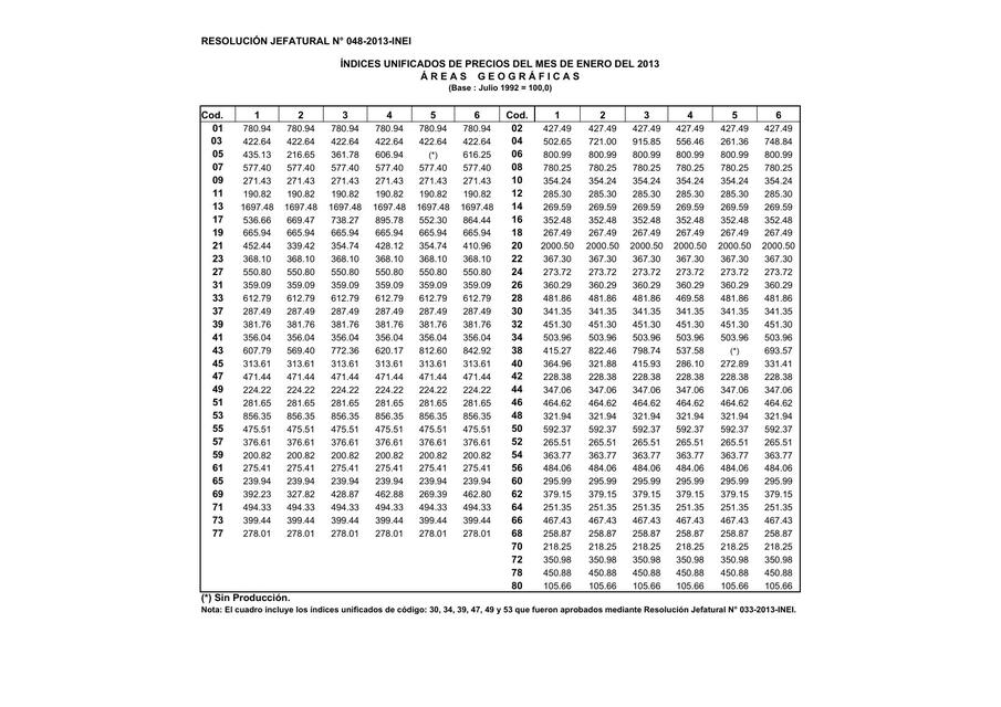 06 indices unificados de precios de la construccio