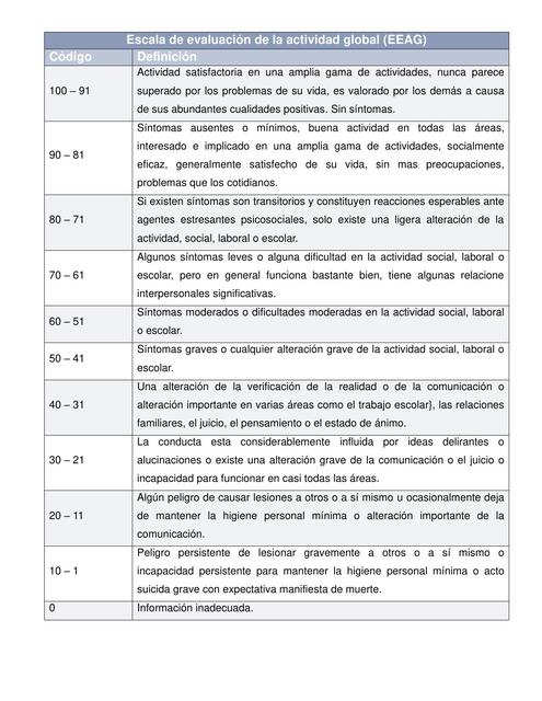 Escala de evaluación de la actividad global