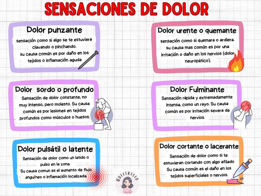 sensaciones del dolor