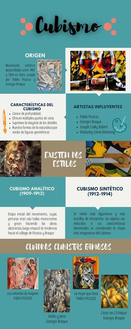 Cubismo infografia