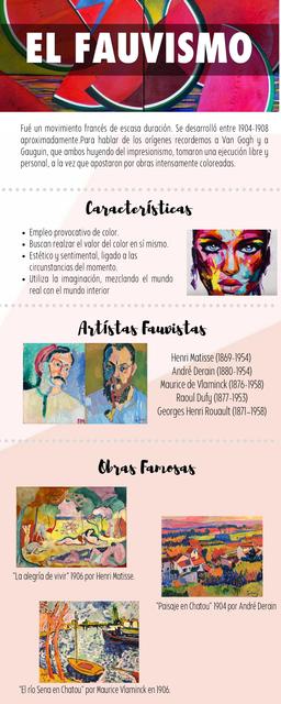 Fauvismo infografia