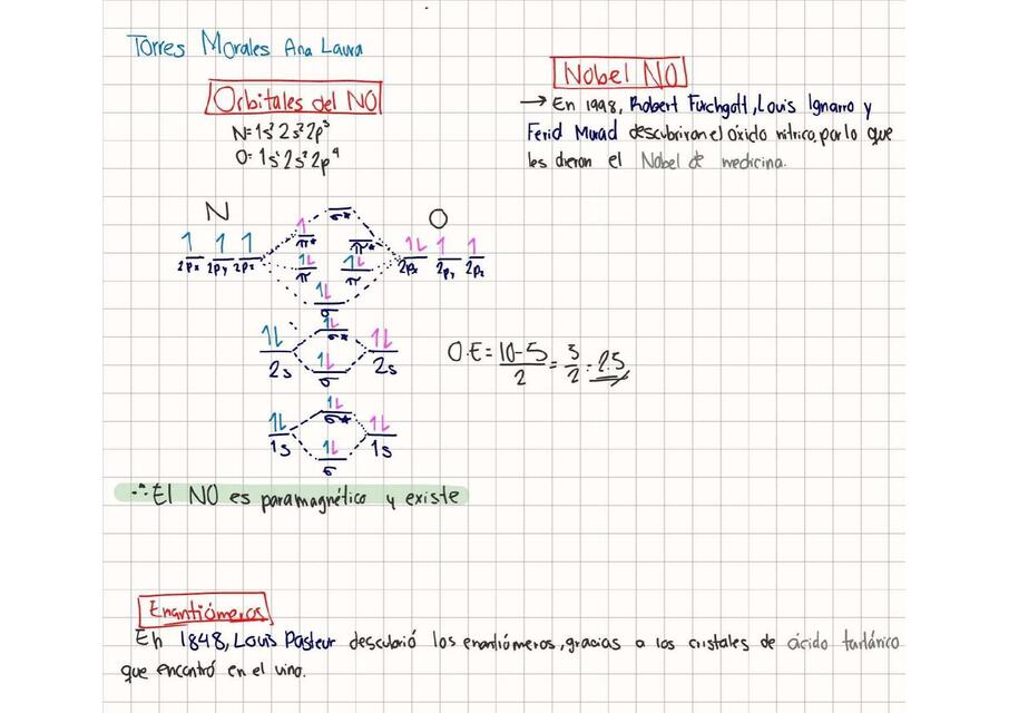 Orbitales del óxido nitrico