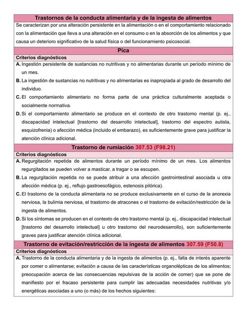 Trastornos de la conducta alimentaria y de la ingesta