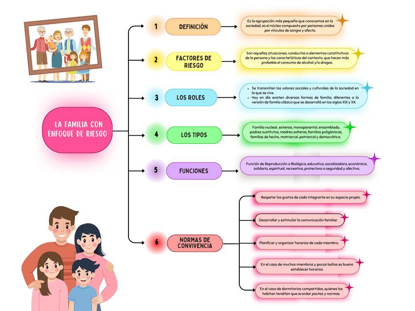 MAPA SINOPTICO DE LA FAMILIA CON ENFOQUE DE RIESGO