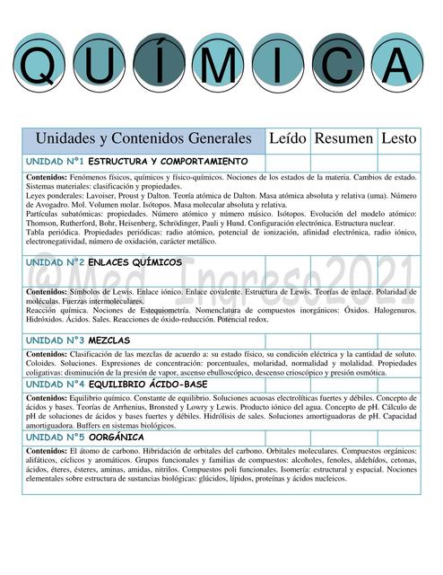 Química Temario Ingreso Medicina UNC