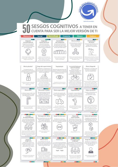 50 sesgos cognitivos