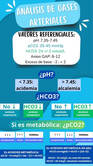 ANÁLISIS DE GASES ARTERIALES