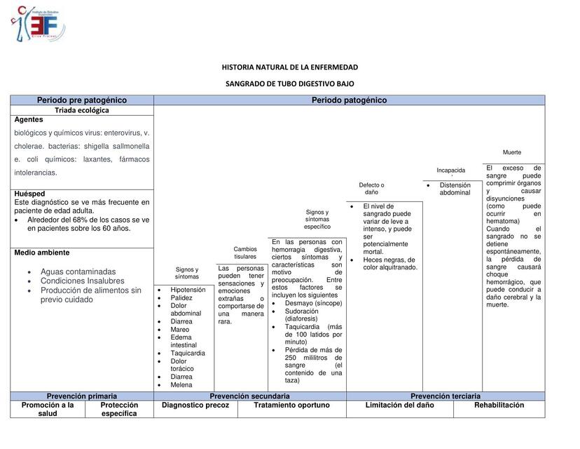HISTORIA NATURAL DE LA ENFERMEDAD