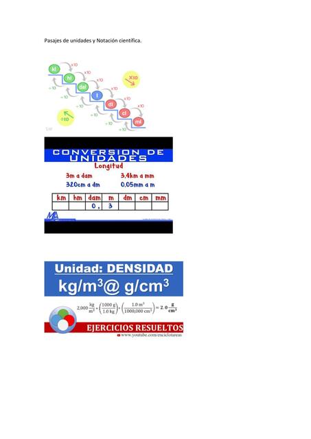 Teoría y ejercicios Pasajes de unidades