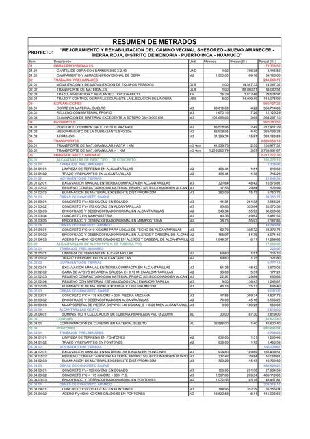 1 Resumen General