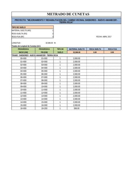 06 03 METRADO DE CUNETAS SHEBOREO