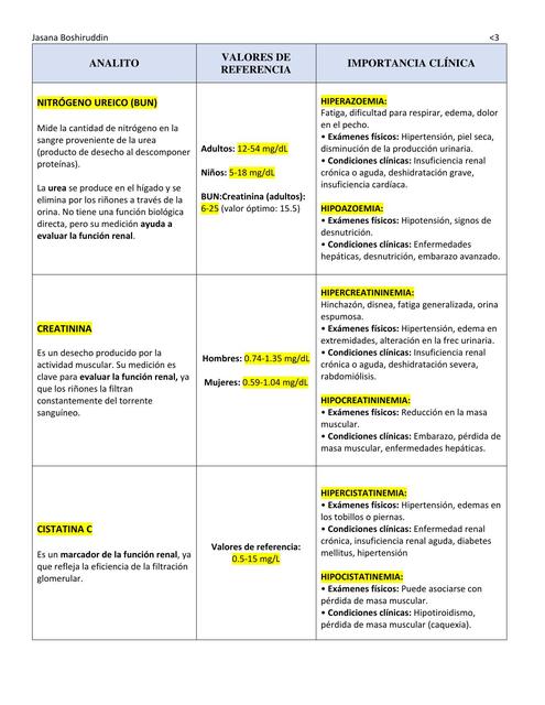 Recopilación de analitos - Bioquímica Clínica