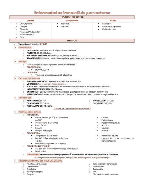 Enfermedades transmitida por vectores