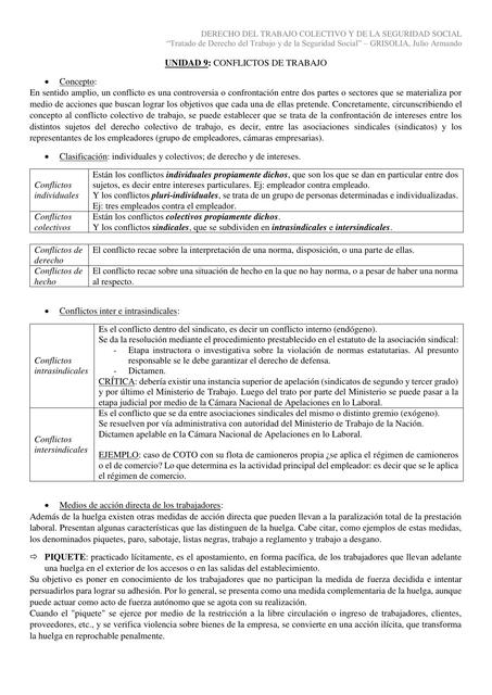 UNIDAD 9 - Derecho Laboral Colectivo y de la Seguridad Social