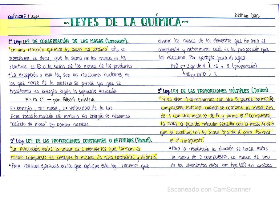 LEYES DE LA QUÍMICA UNC