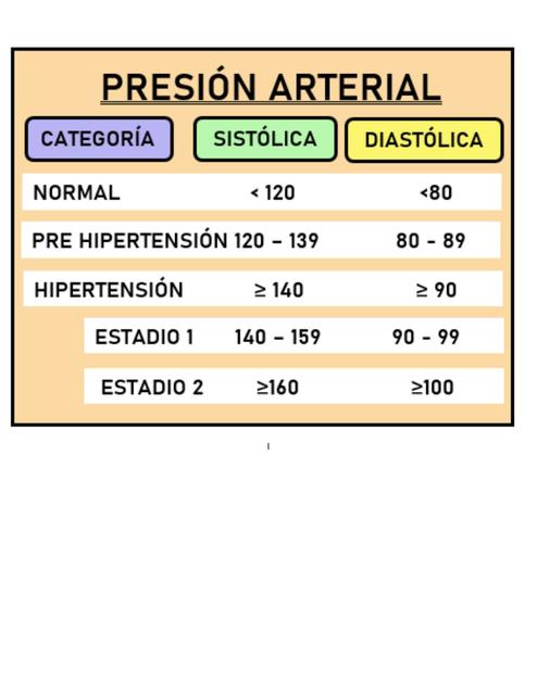 Presión Arterial