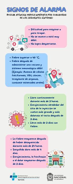 Signos de Alarma Vacunación | Enfermería MI | uDocz