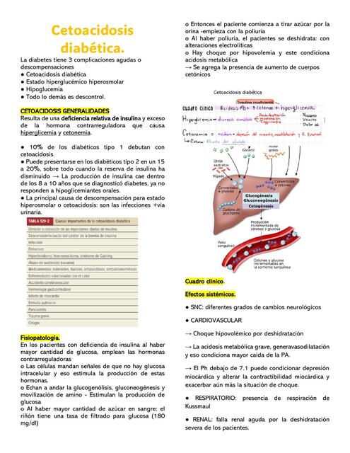 Cetoacidosis diabética urgencias