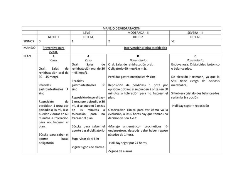 MANEJO DESHIDRATACION