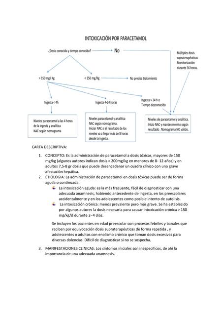 INTOXICACION POR PARACETAMOL ALGORITMO SEM 4