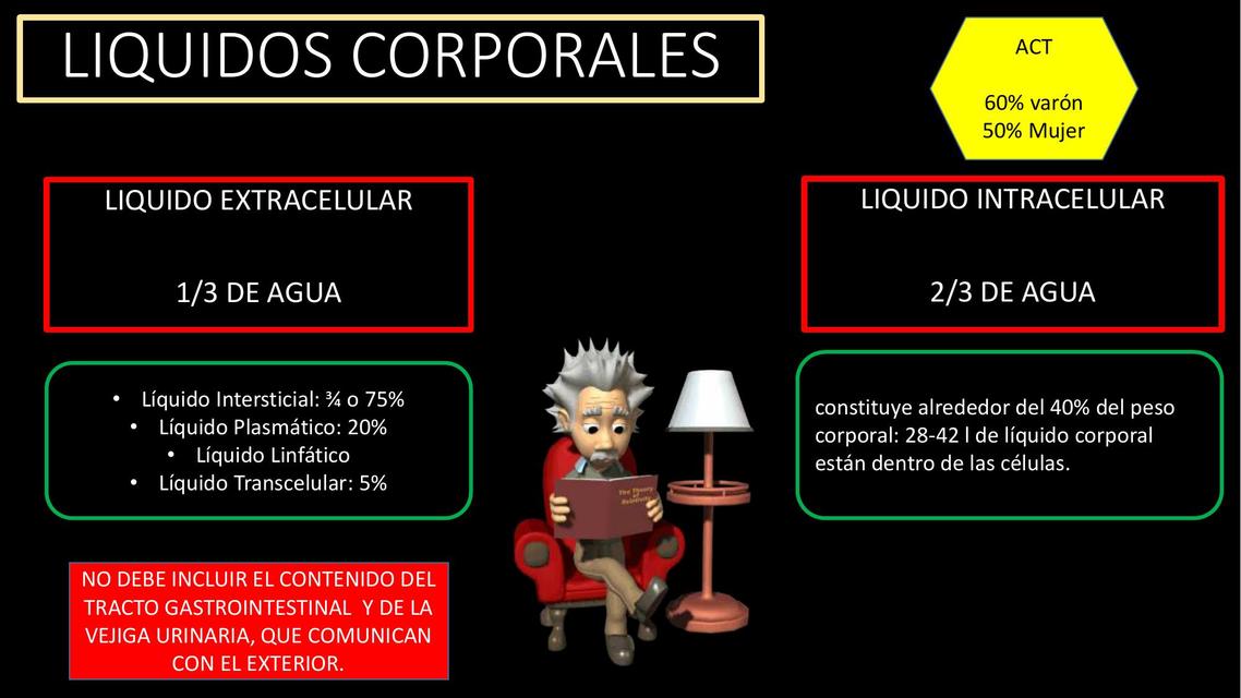 Liquidos Corporales Apuntes de medicina Salud uDocz