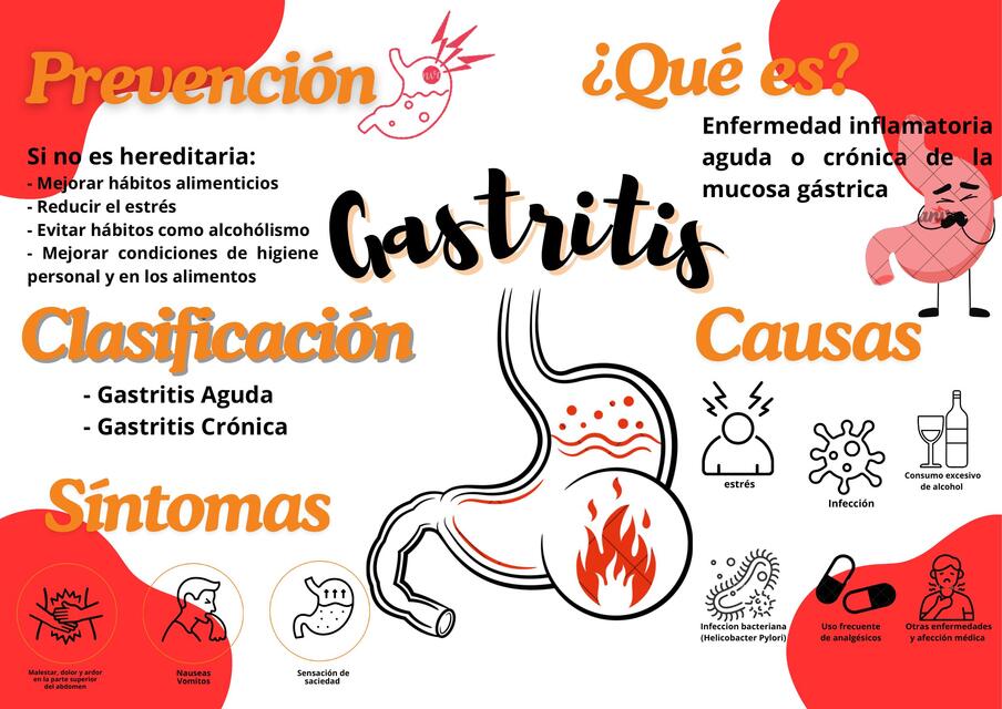 gastritis