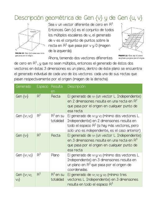 Conjunto generado y su descripción geométrica - Álgebra Lineal