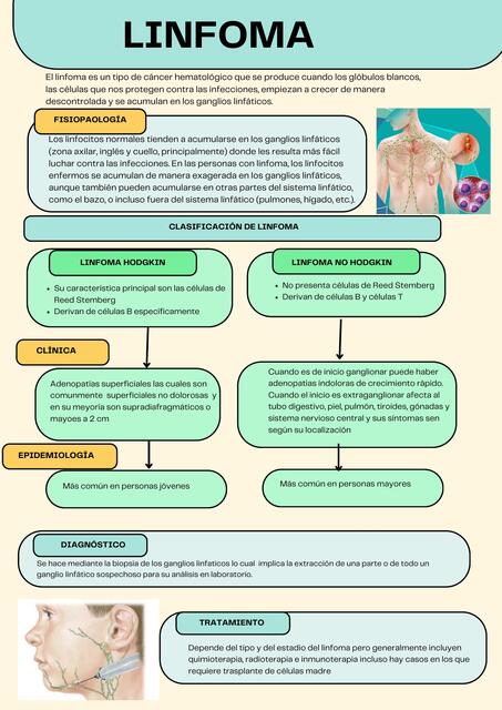 LINFOMA HODGKIN Y NO HODGKIN DIFERENCIAS