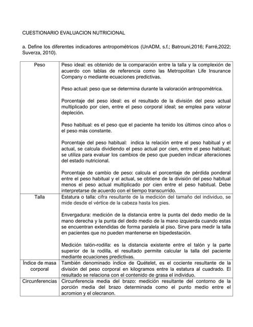 Indicadores antropométricos y su importancia