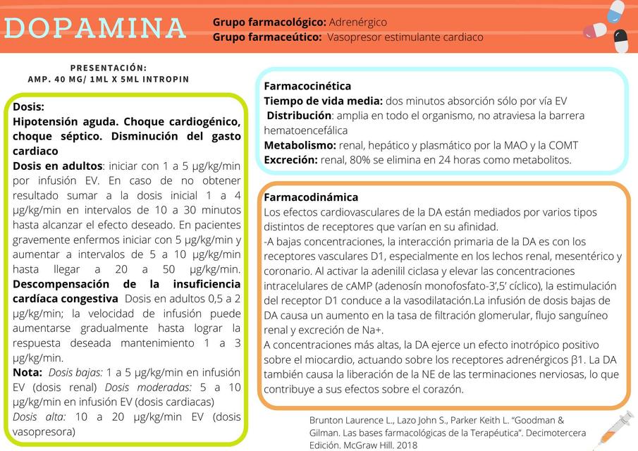 Inotrópicos y Glucósidos