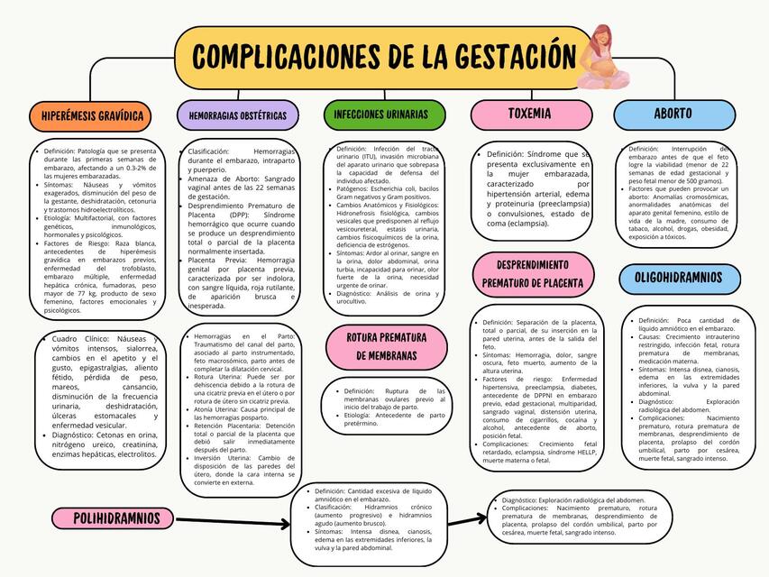 Complicaciones de la Gestación