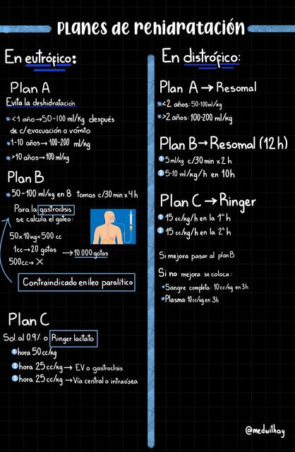 Planes de rehidratación en pediatría