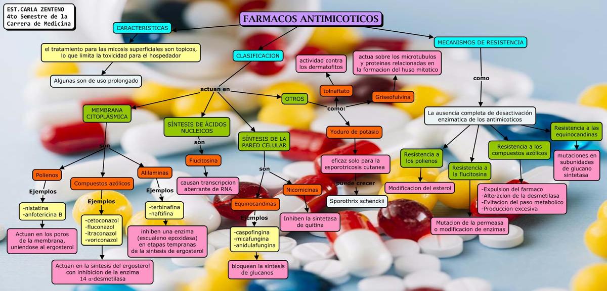 ANTIMICOTICOS