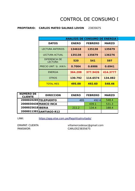 Facturación consumo de energía  