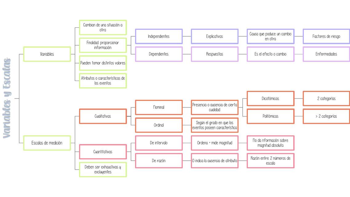 Tipos de variables y escalas