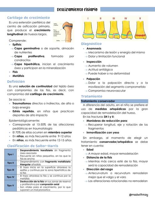 DESLIZAMIENTO FISIARIO