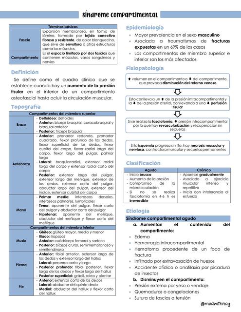 SÍNDROME COMPARTIMENTAL