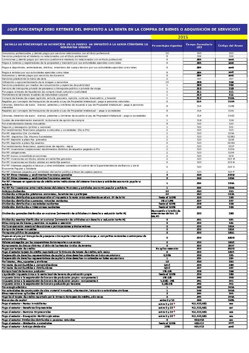 Porcentajes Retencion Impuesto A La Renta 2015 Vigente