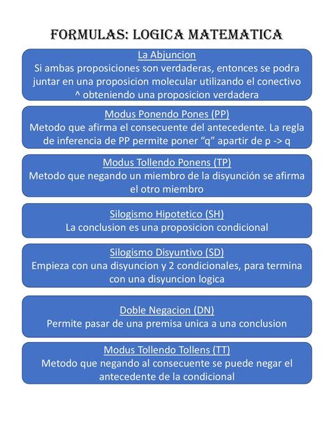 Formulas Logica Matematicas