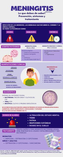 MENINGITIS