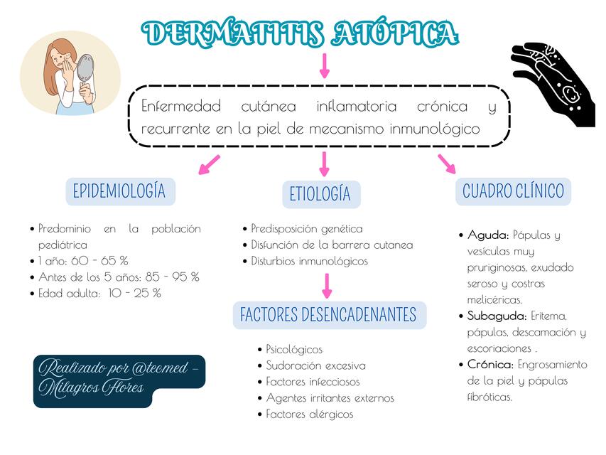 DERMATITIS ATÓPICA