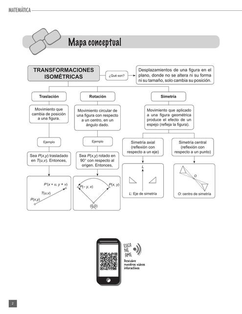 Transformaciones isométricas